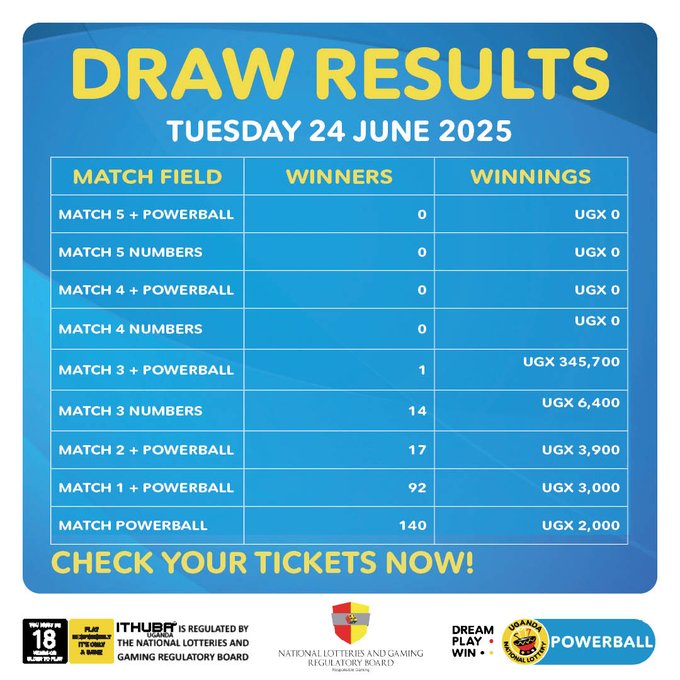 Powerball: Results for (24/6/2025)
