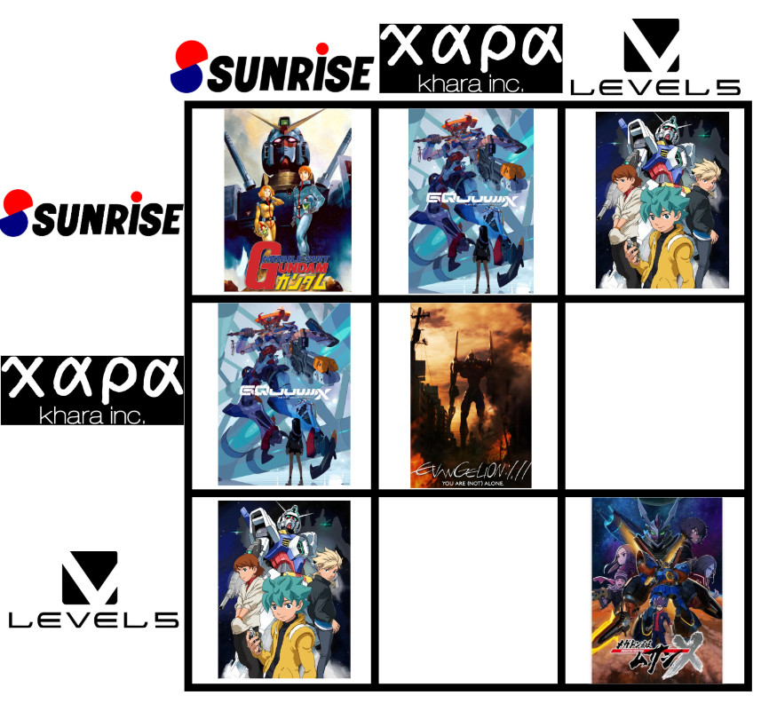 AEUG_Archives's tweet image. Now we wait another decade to see Sunrise collab with a different studio to produce a new Gundam series.