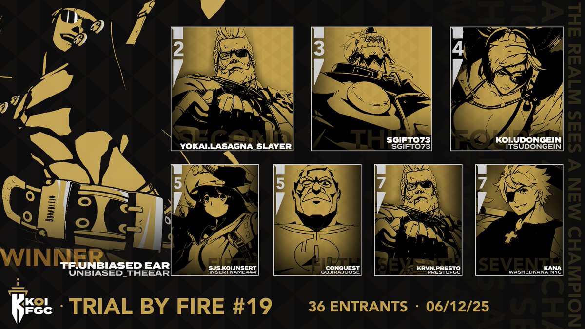 Kingdom of Illyria (@koifgc) on Twitter photo We apologize for the delay, but here's our top 8 for Trial By Fire #19:
๐ฅ: <a href="/Unbiased_Ear/">TF/Unbiased Ear is playing Deltarune</a>
๐ฅ: Lasagna Slayer
๐ฅ: <a href="/SGifto73/">Steven Gifto๐GOML&BBB</a>
4th: <a href="/ItsUdongein/">Udongein</a>
5th: <a href="/InsertName444/">SJS | *Insert*</a>
5th: <a href="/GojiraJoose/">Gojira ''Joose'' ๐ฐ๐ต</a>
7th: <a href="/prestoFGC/">PrestoFGC</a>
7th: <a href="/WashedKana_NYC/">Kana</a> We apologize for the delay, but here's our top 8 for Trial By Fire #19:
๐ฅ: <a href="/Unbiased_Ear/">TF/Unbiased Ear is playing Deltarune</a>
๐ฅ: Lasagna Slayer
๐ฅ: <a href="/SGifto73/">Steven Gifto๐GOML&BBB</a>
4th: <a href="/ItsUdongein/">Udongein</a>
5th: <a href="/InsertName444/">SJS | *Insert*</a>
5th: <a href="/GojiraJoose/">Gojira ''Joose'' ๐ฐ๐ต</a>
7th: <a href="/prestoFGC/">PrestoFGC</a>
7th: <a href="/WashedKana_NYC/">Kana</a>