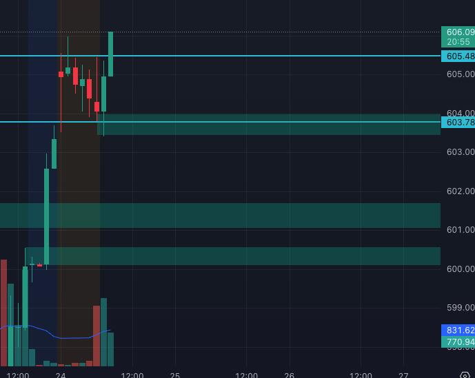 Called it out for free again! #yourpaidfurusucks $spy