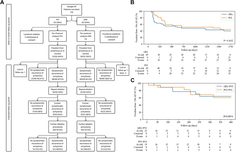 Long Term Outcomes Of Ganglionated-Plexus Ablation As Sole Therapy For Paroxysmal Atrial Fibrillation #OpenAccess

<a href="/jamiekay12/">Jamie Kay</a> <a href="/ImperialNHLI/">NHLI</a> 

heartrhythmjournal.com/article/S1547-…