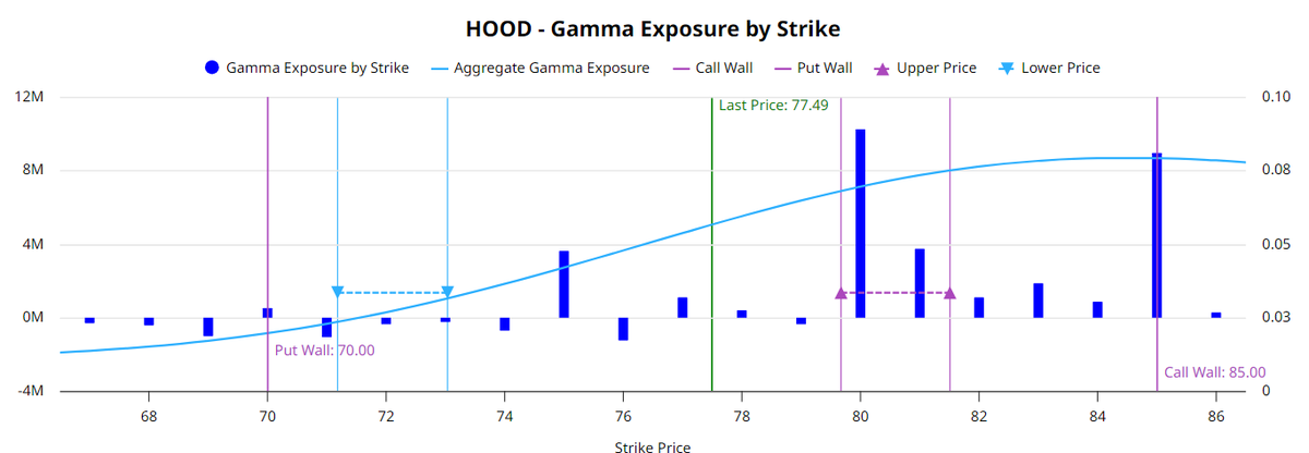 $HOOD $2M #InsiderBuy on #Robinhood Makes History: Should You Buy #HOOD Stock, Too? barchart.com/share/news/330… via <a href="/Barchart/">Barchart</a> $COIN