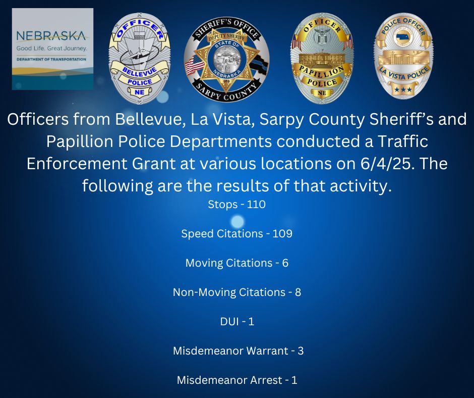 Here are the results from our special traffic enforcement on 6/4/25: