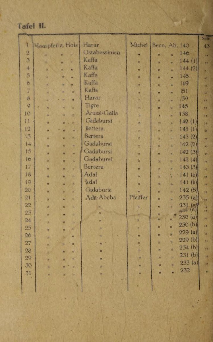 Matxaf ku yaala dalka ayaa waxa ku yaala biinanka timaha oo ay lahaayeen dadyoqabiilada Soomaali, Gadabursi iyo Bartire. Waxa ka uruuriyay dhulka Abyssinia labo nin oo muddo deganaa halkaas

Biinanka Soomaali sameeyeen waa kuwa tirada le: 11, 12, 13, 14, 15, 16, 17, 20.