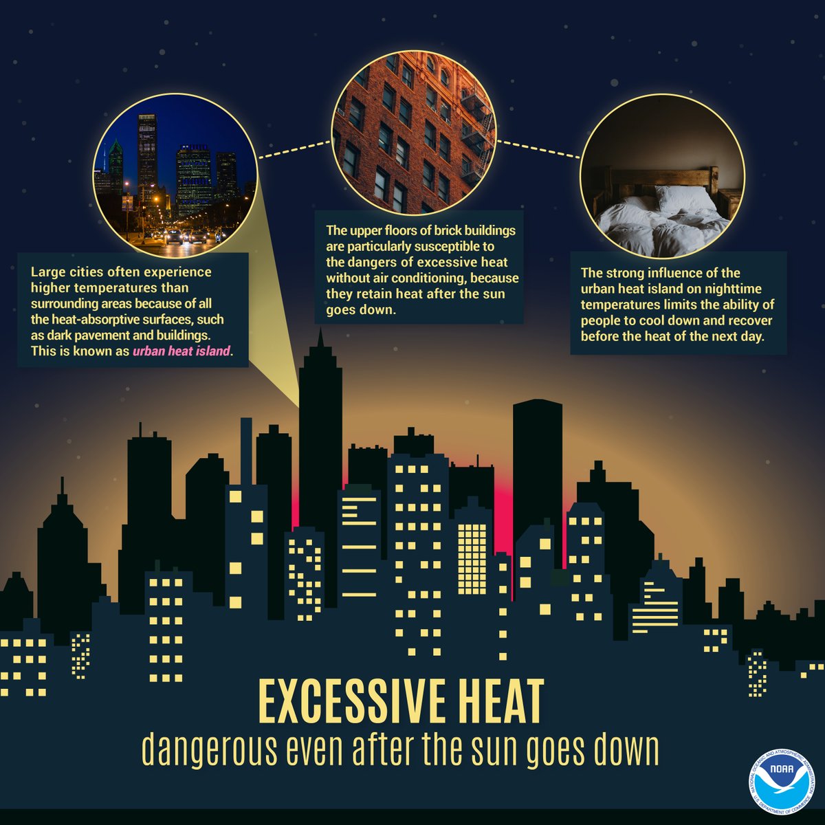 HeatGov's tweet image. Hot nights can be just as dangerous as hot days. When the heat doesn’t let up after sunset, your body struggles to cool down, raising the risk of heat illness. Stay cool and stay safe, even after dark. Visit heat.gov for tips to stay safe in the heat🥵#HeatSafety