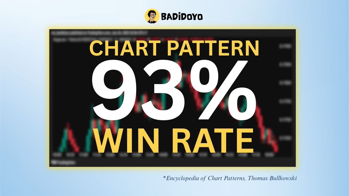 Bagaimana jika ternyata ada satu chart pattern yang bisa meningkatkan win rate trading kalian sampai 93%🔥 

Mau tahu apa namanya dan bagaimana cara menengenalinya?

Mari kita bedah. Jangan lupa bookmark dulu bosku.
A thread🧵

<a href="/yapyo_arb/">YAPYO</a>
