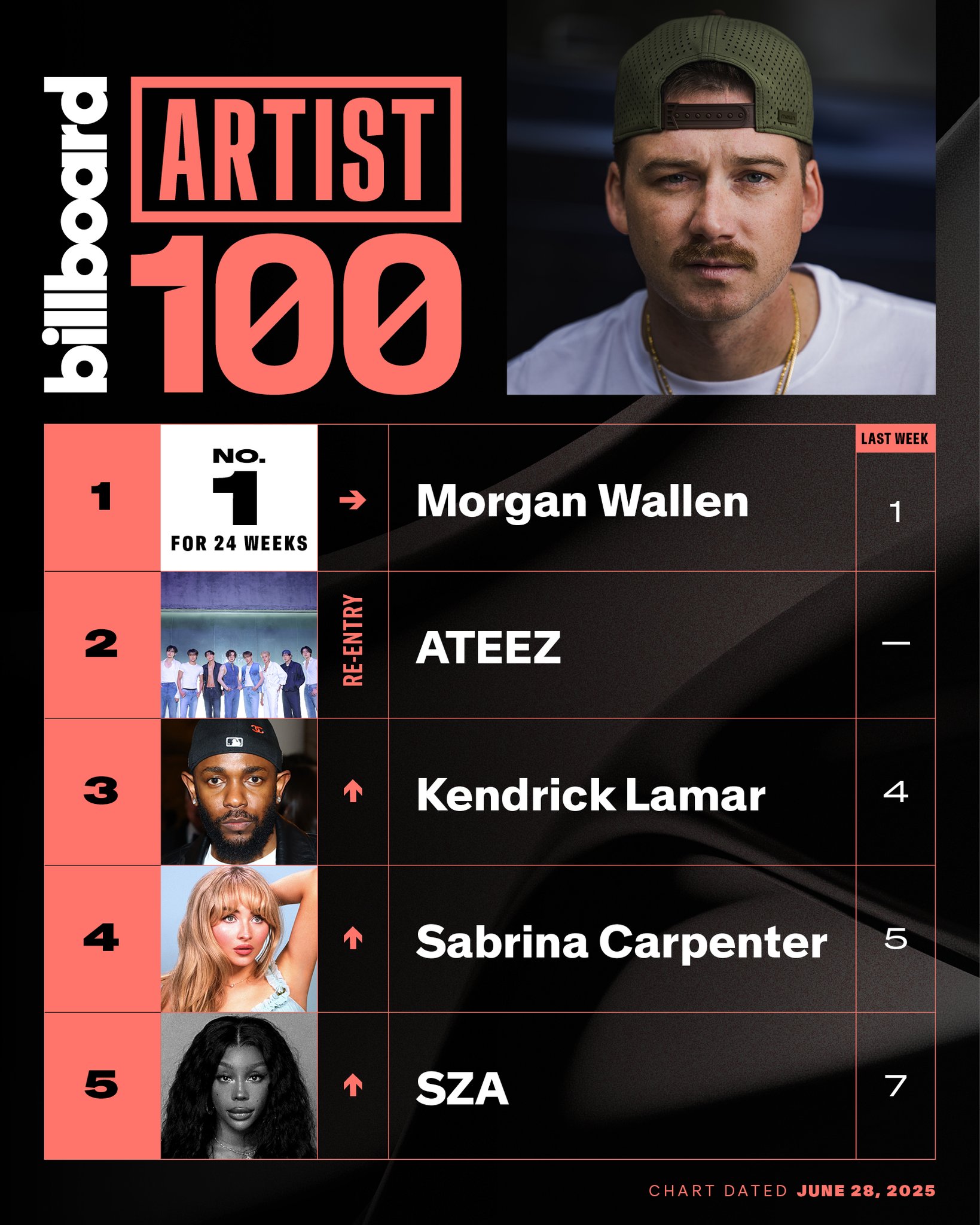 Billboard YEAREND CHART '78〜'95  年間チャート号 Billboard YEAR END CHART 78〜95