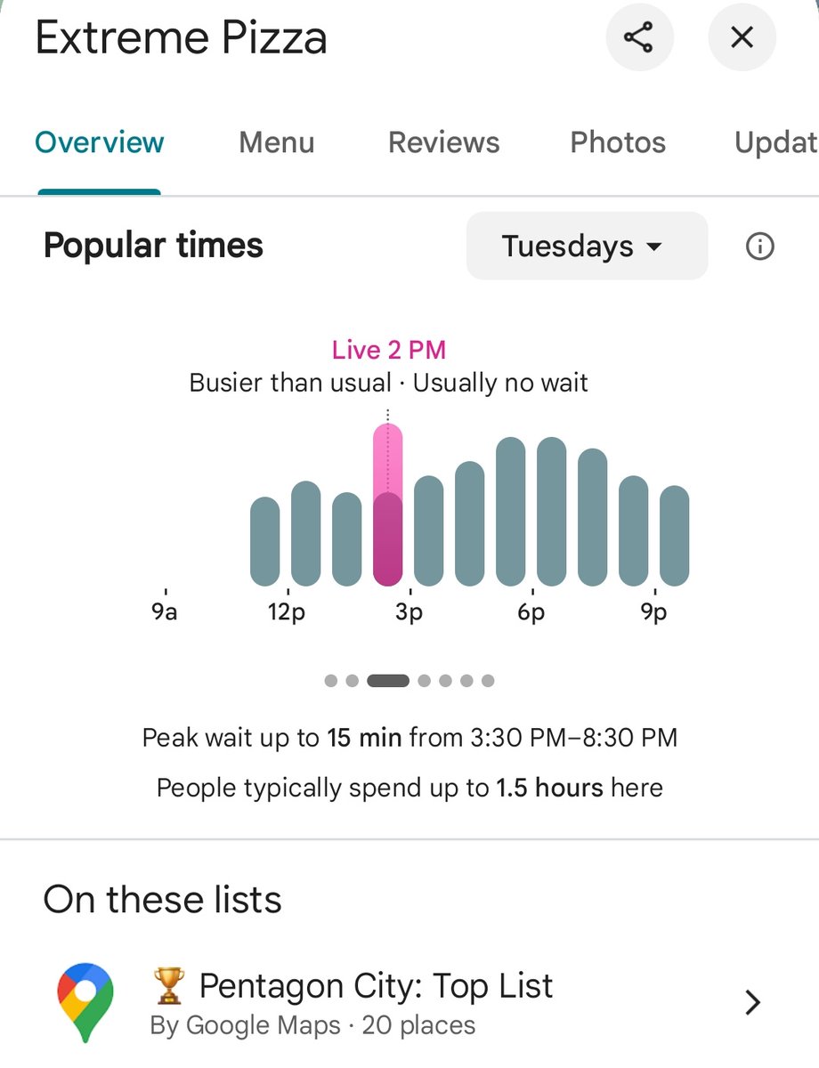 Pentagon Pizza Report tweet media