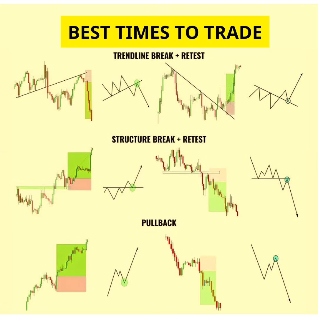 mybookmojo's tweet image. Best Times To Trade