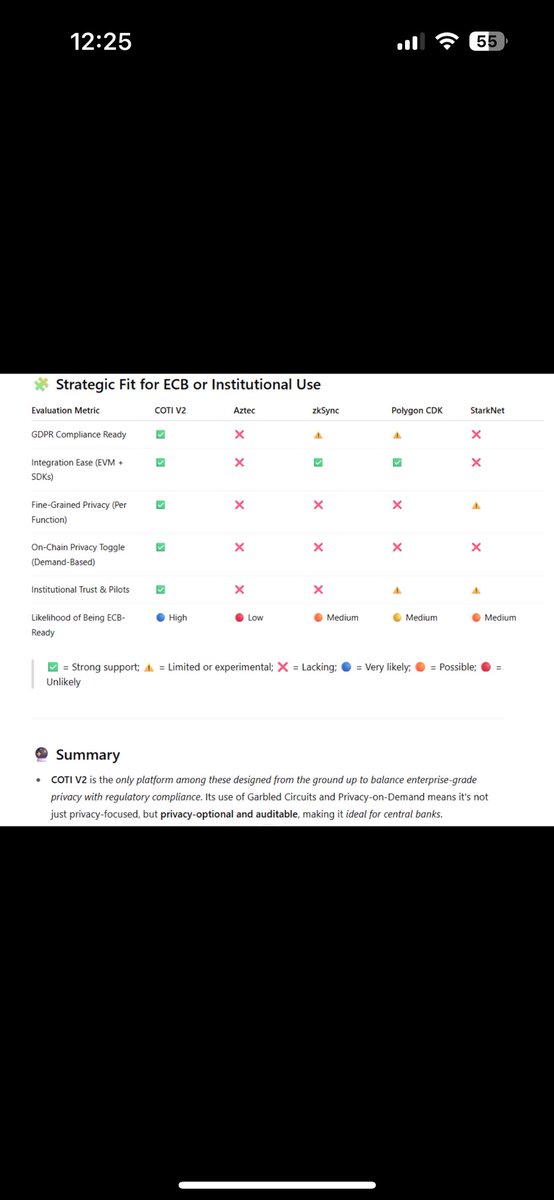 gladbone19's tweet photo. The ECB digital euro is quite literally the one thing in the $COTI pipeline that could propel it into the stratosphere.
If we are selected…EVERYBODY will flock to $COTI. Builders, governments, banks, and enterprises.
Can they pull it off? They clearly have the tech 🙈😈 https://t.co/wKmvs5icEq