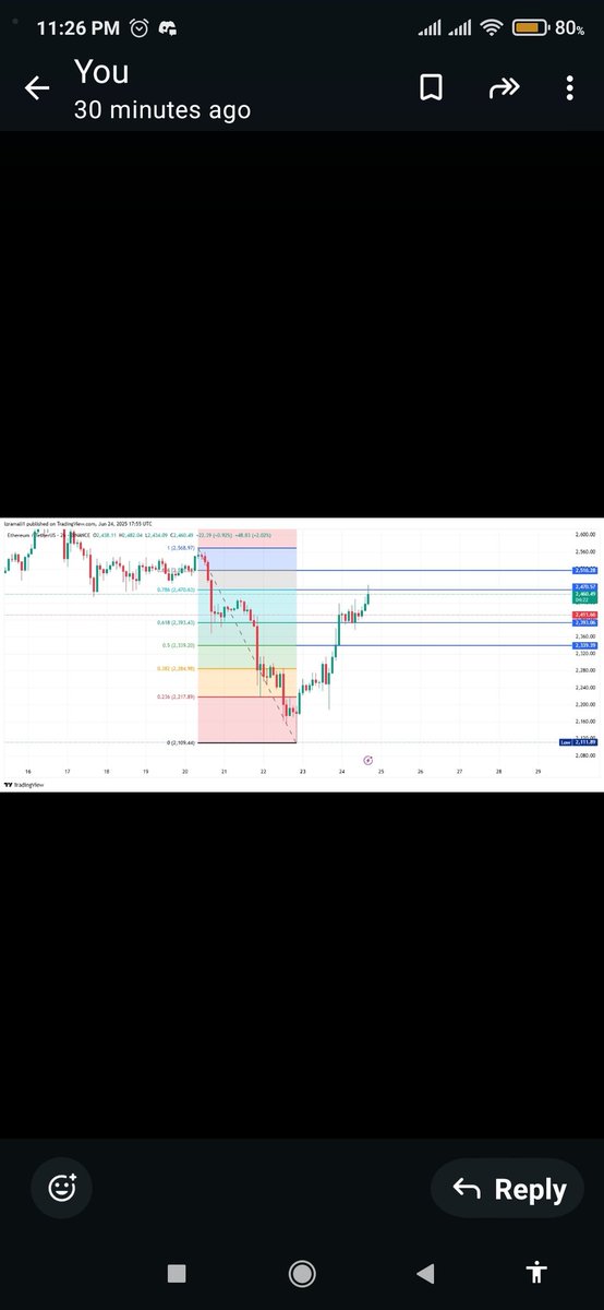 izramali1's tweet photo. @Umairorkz You should have waited for fib .786 level as shown in given picture brother https://t.co/hWqOH6EtLj