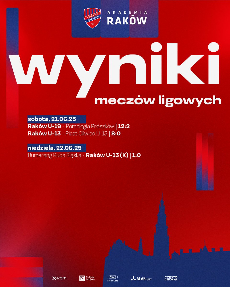 🧐 Wyniki ostatnich meczów mistrzowskich sezonu 2024/2025 👇