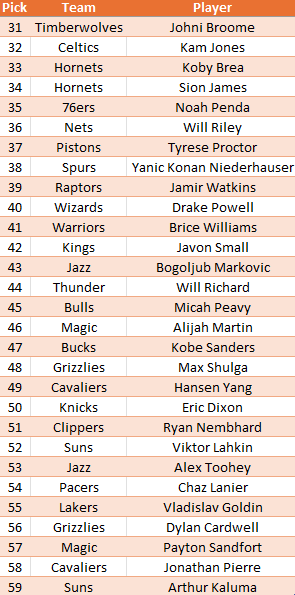 FINAL 2025 WHAT WOULD I DO NBA MOCK DRAFT

These projections are what I would do at each pick, NOT my final predictions. That mock will still come tomorrow closer to draft time!

#NBA #NBADraft