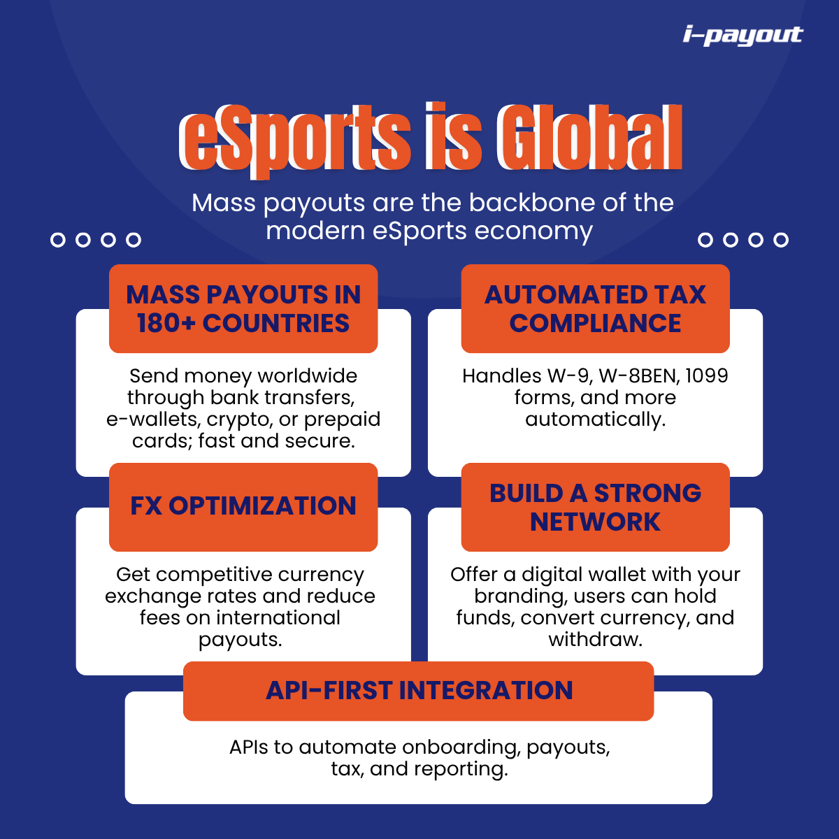 i_payout's tweet photo. 🌎🎮 eSports is global. Your payments should be too! 
From streamers to affiliates, real-time, branded payouts are the key to scaling eSports globally. https://t.co/lvka9tVBAE