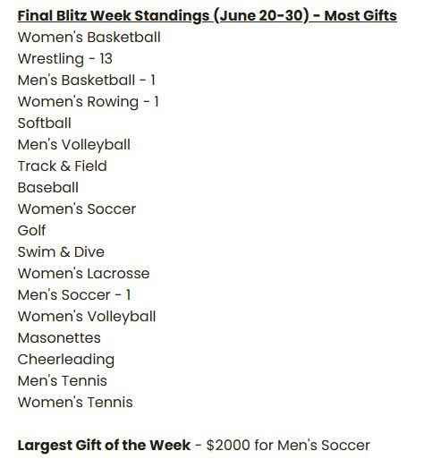 George Mason Patriot Club tweet media