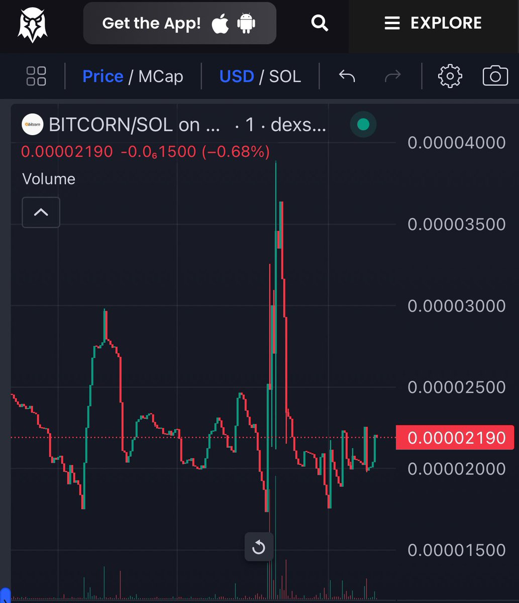 BitcornCTO's tweet image. Still $BITCORN #BITCORN 

dexscreener.com/solana/9k8prgZ…
