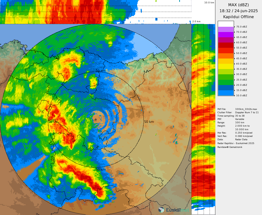 Euskalmet tweet media
