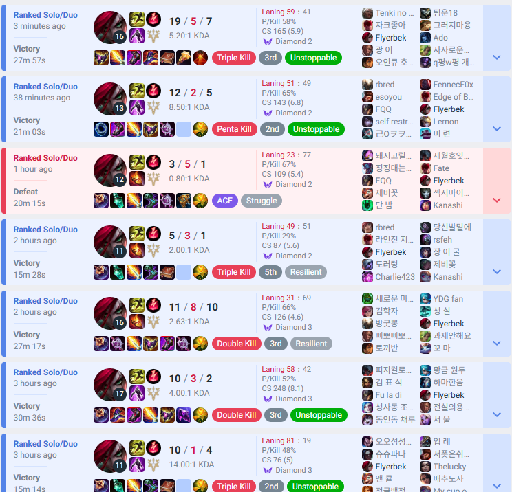 Love when this happens, not the other way around