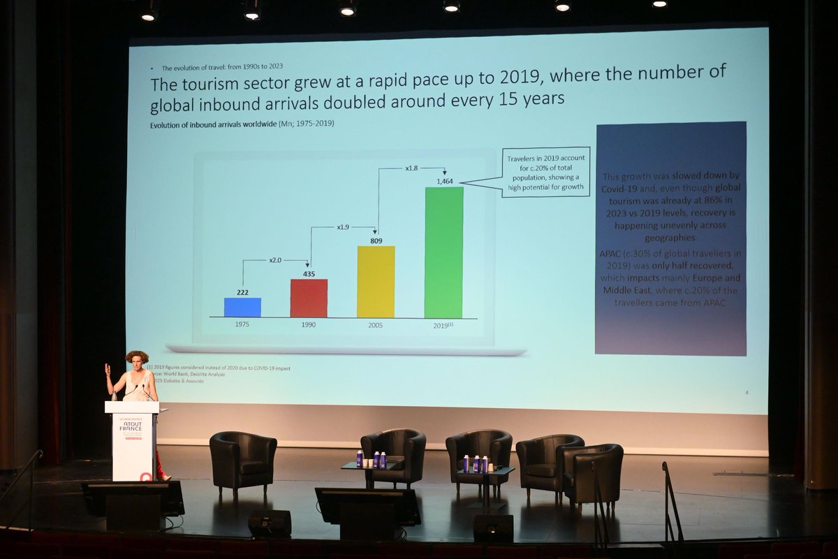 Atout France (@atout_france) on Twitter photo #RencontresAtoutFrance : Joanne Dreyfus de <a href="/DeloitteFrance/">Deloitte France</a> nous rejoint pour la conférence de clôture et échange avec les participants sur le devenir du tourisme à horizon 2040 et la prévision d'une très forte croissance du nombre de touristes internationaux dans le monde #RencontresAtoutFrance : Joanne Dreyfus de <a href="/DeloitteFrance/">Deloitte France</a> nous rejoint pour la conférence de clôture et échange avec les participants sur le devenir du tourisme à horizon 2040 et la prévision d'une très forte croissance du nombre de touristes internationaux dans le monde
