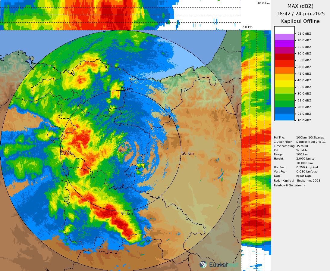 Euskalmet tweet media