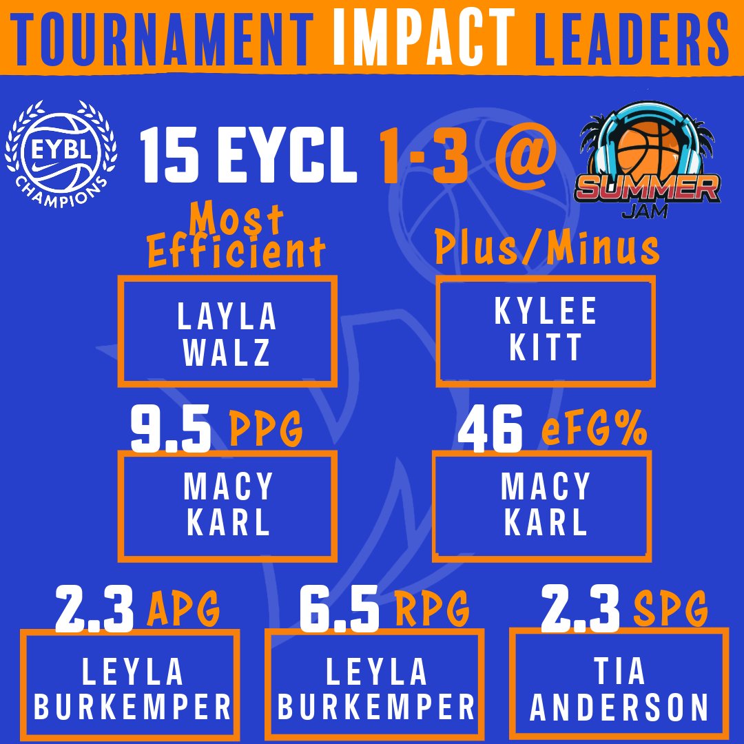 Wisconsin Impact (@wisimpact) on Twitter photo 
