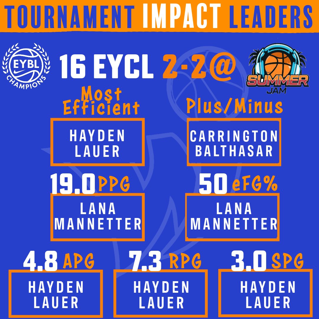 Wisconsin Impact (@wisimpact) on Twitter photo 