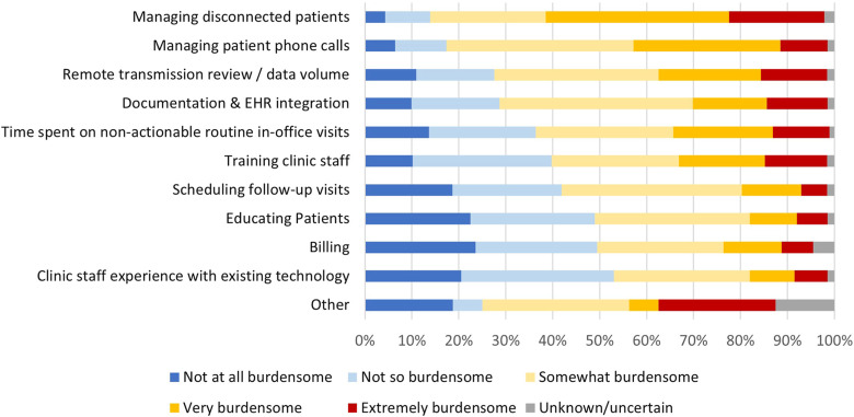 Heart Rhythm O2 (@hrs_o2journal) on Twitter photo Current practices in managing patients with cardiac implantable electronic devices: Results of an international survey, by <a href="/Allred_J/">James Allred</a>, <a href="/AmberSeiler1/">Amber Seiler</a>, and colleagues
<a href="/CvRemote/">CV Remote Solutions</a> <a href="/nottmhospitals/">Nottingham University Hospitals</a> <a href="/UHSFT/">University Hospital Southampton š</a> <a href="/StanfordHealth/">Stanford Health Care</a> <a href="/Deloitte/">Deloitte</a> <a href="/Medtronic/">Medtronic</a> <a href="/TU_Muenchen/">TU München</a> #EPeeps
heartrhythmopen.com/article/S2666-⦠Current practices in managing patients with cardiac implantable electronic devices: Results of an international survey, by <a href="/Allred_J/">James Allred</a>, <a href="/AmberSeiler1/">Amber Seiler</a>, and colleagues
<a href="/CvRemote/">CV Remote Solutions</a> <a href="/nottmhospitals/">Nottingham University Hospitals</a> <a href="/UHSFT/">University Hospital Southampton š</a> <a href="/StanfordHealth/">Stanford Health Care</a> <a href="/Deloitte/">Deloitte</a> <a href="/Medtronic/">Medtronic</a> <a href="/TU_Muenchen/">TU München</a> #EPeeps
heartrhythmopen.com/article/S2666-ā¦