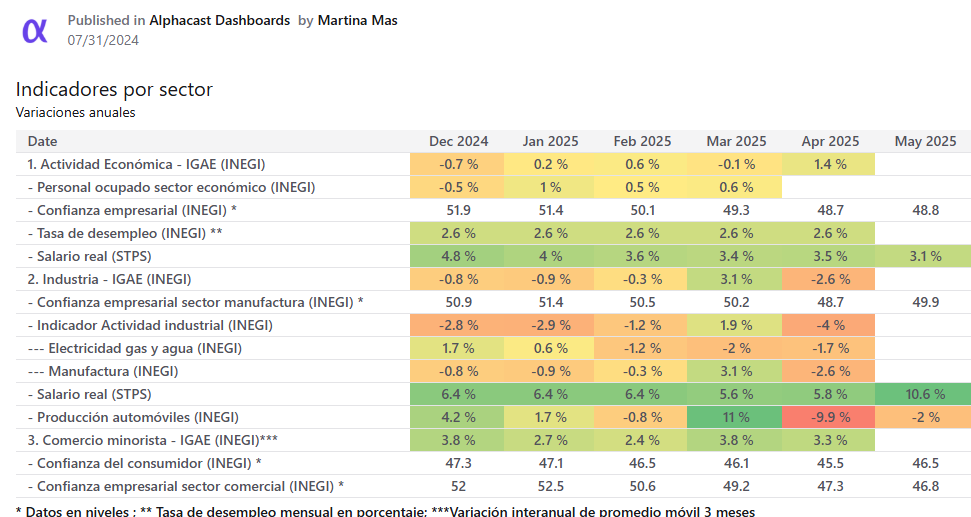 Alphacast.io tweet media