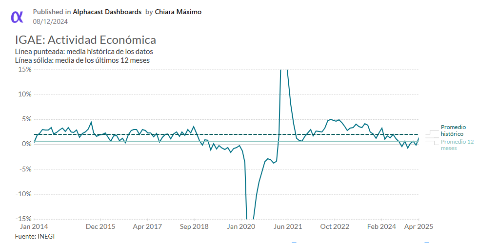 Alphacast.io tweet media