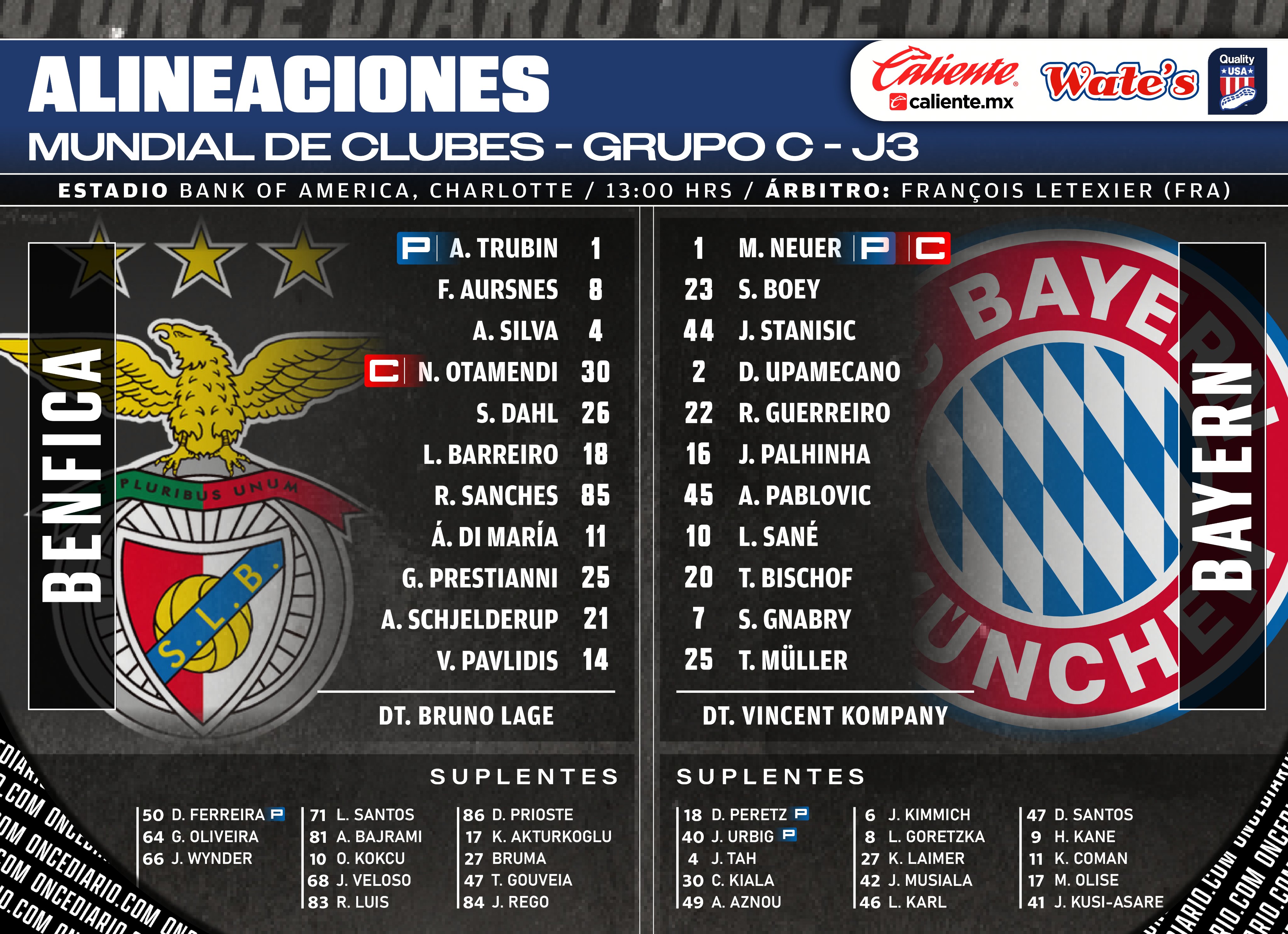 Alineaciones del Benfica vs. Bayern Munich
