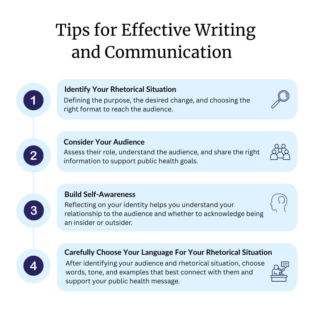 WRPHTC's tweet image. Explore four essential strategies for tailoring word choice, tone, language, and examples to effectively engage your audience and strengthen public health messaging.
Apply these techniques through practical exercises and more!

Register here:  moodle.publichealth.arizona.edu/course/view.ph…
