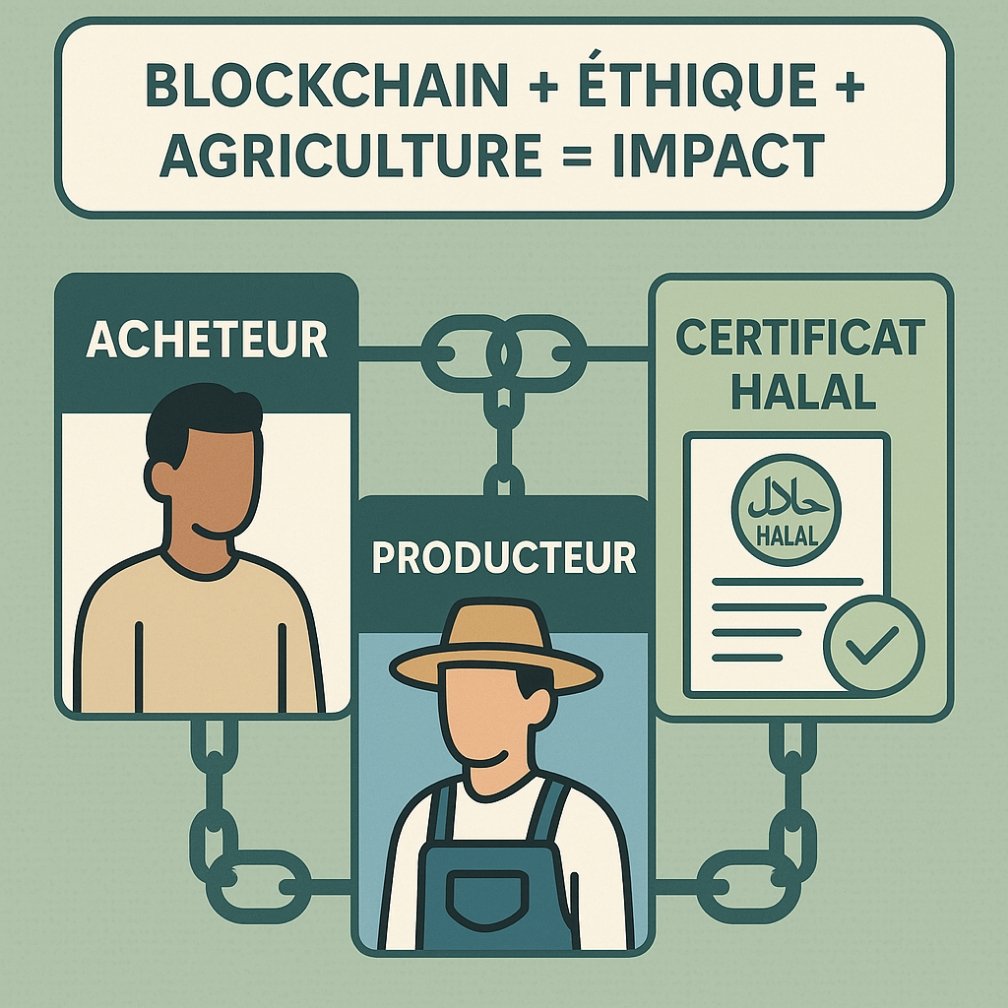 AfricaNexus226's tweet image. 🚀 A decentralized agri-food platform.
✔️ Transparent transactions
✔️ Certified halal products
✔️ Global opportunities
Join the change.
Projet:Decentralized Agribusiness Network
Link:sidrastart.com/project/5192e9…
#Web3 #AgriBlockchain #EthicalTech