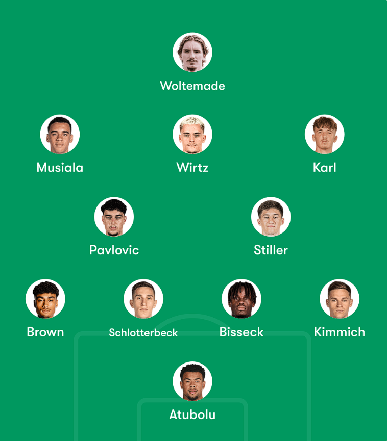 World Cup 2030 winning team