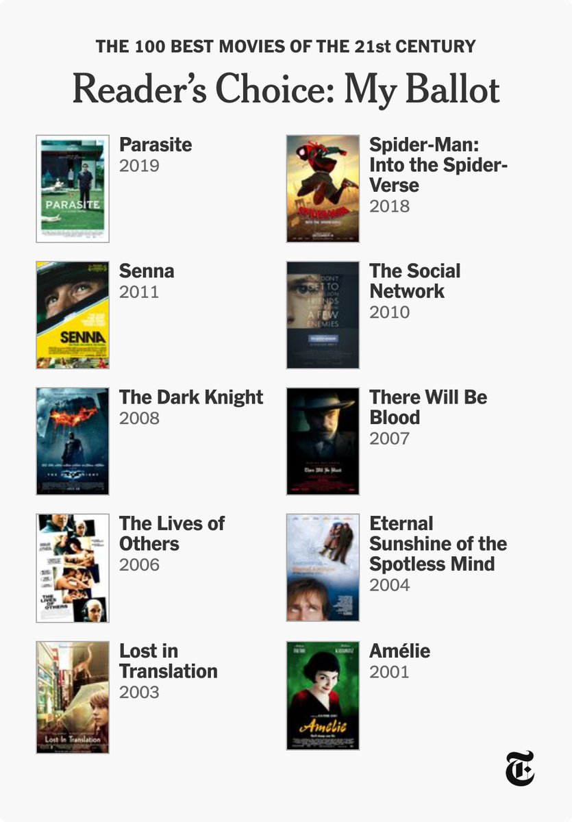 Nearly impossible and ever-changing

#movies