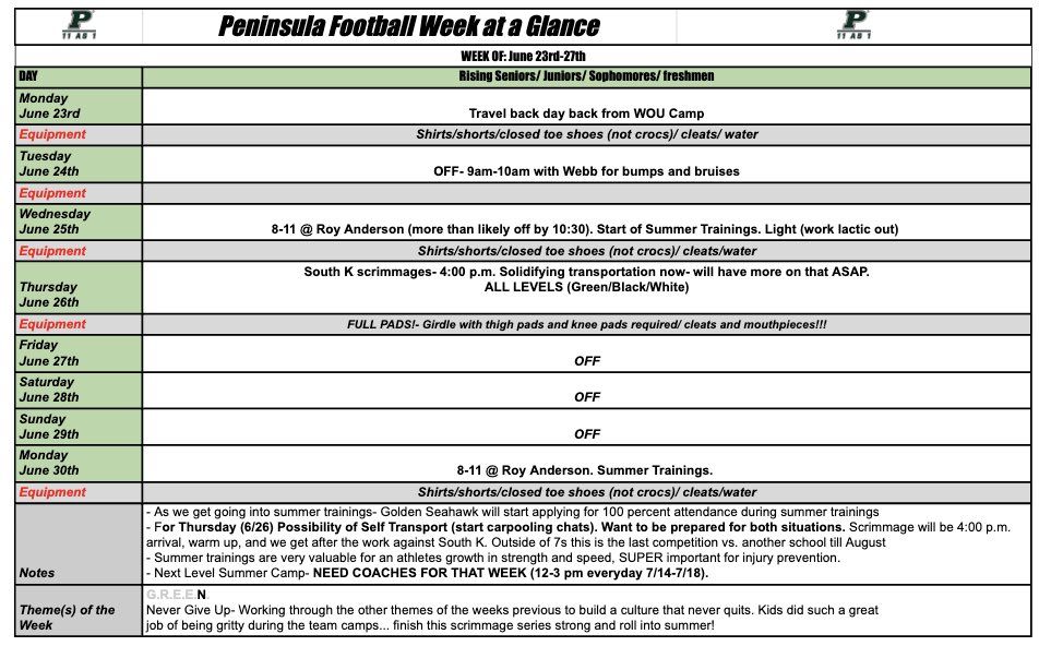 Seahawks_PHS's tweet image. 🦅 June 23rd-June 30th 🦅 

#11as1™️
#PurdyGrit
