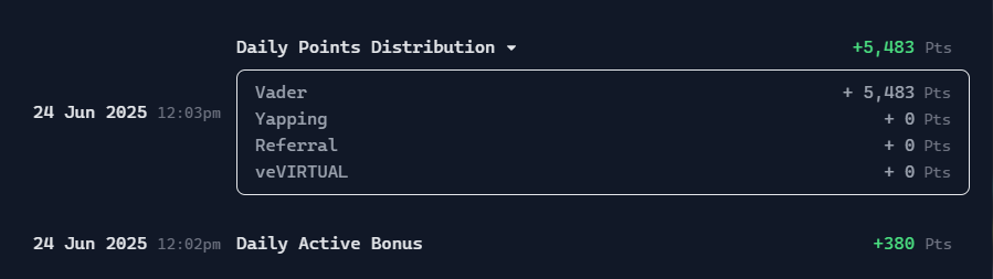Saw a lot of people got rekt on $VADER today. Team confirms all bugs should be fixed so the fact that my points are up on a daily basis for now means something is being done right. 

Earned another 5.5k Virgen Points today brought my total up to 20k. All of them I pledged today