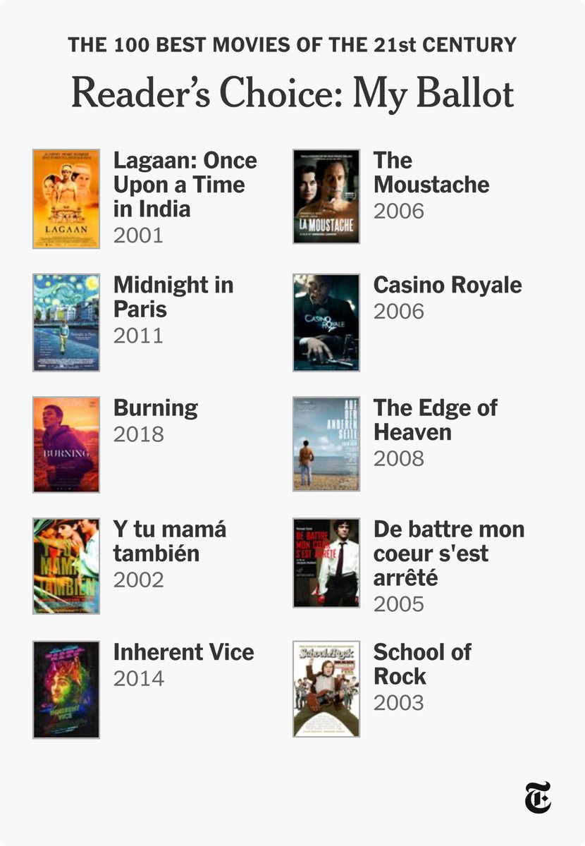 I want to include a few Indian titles like Annayum Rasoolam (2013) as well as Lou Ye’s Suzhou River (2000) but this goddamn thing doesn’t have them in its database. Nevertheless, I’d be happy to watch these films anytime, anywhere…

#NYTimes