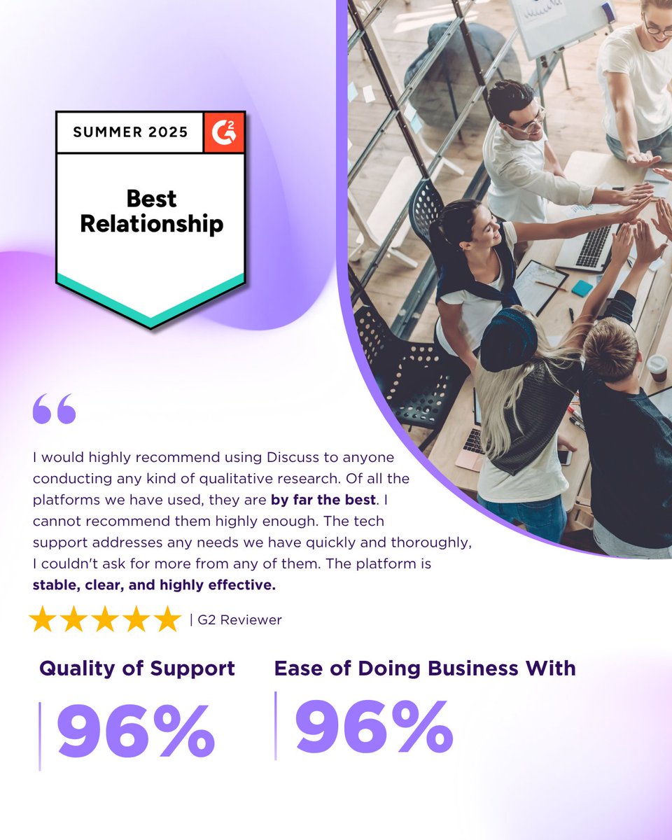 discuss_io's tweet image. Real innovation starts with real relationships.

We’re honored to be recognized by G2 with #1 Best Relationship in Consumer Video Feedback for the third straight time.

Thanks to our customers for being the “why” behind every  decision we make.

#G2 #ResearchTech #VideoFeedback