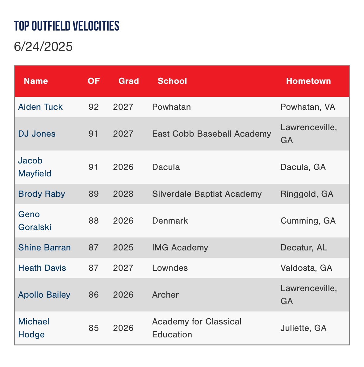 PG Showcases tweet media