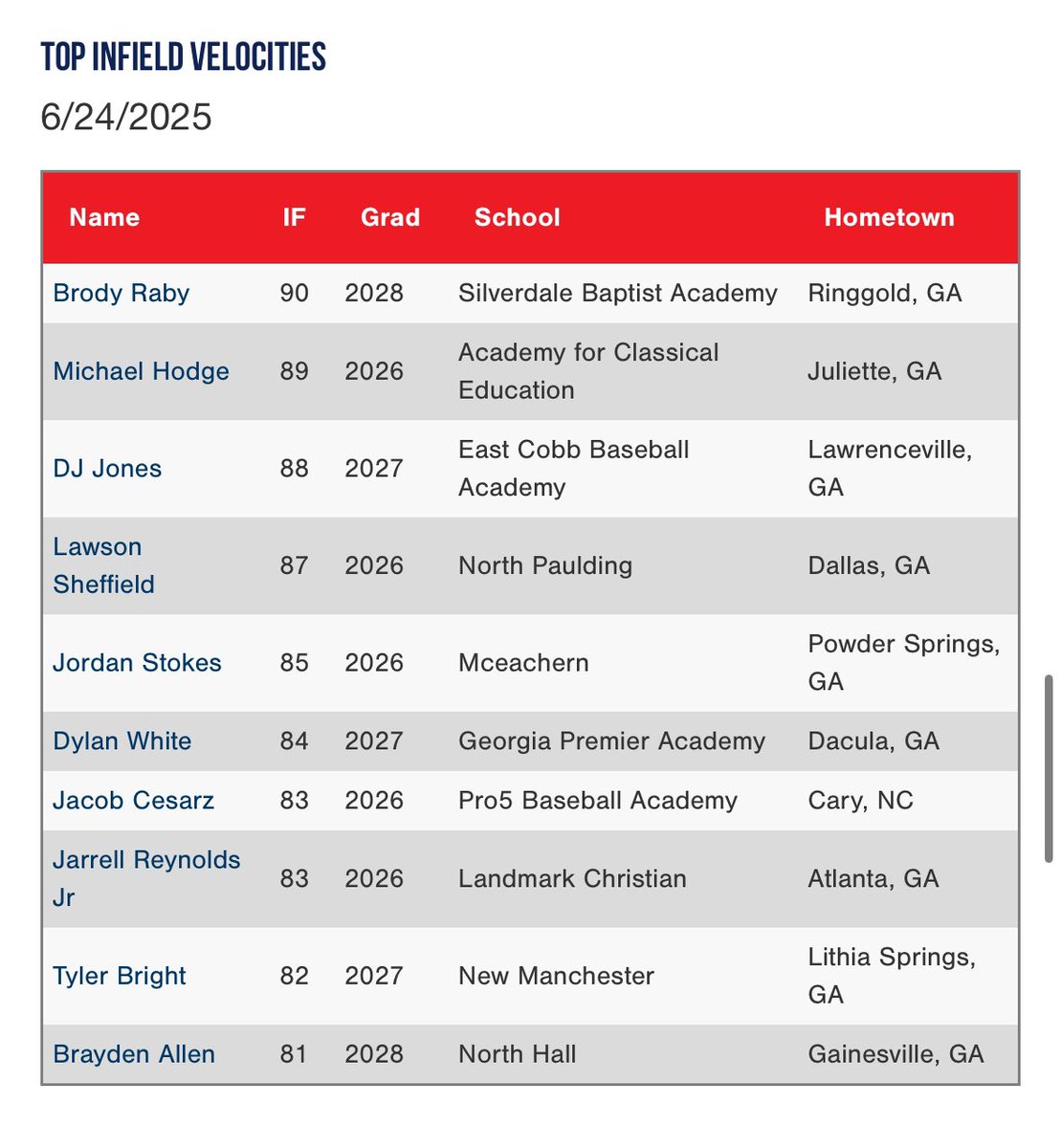 PG Showcases tweet media