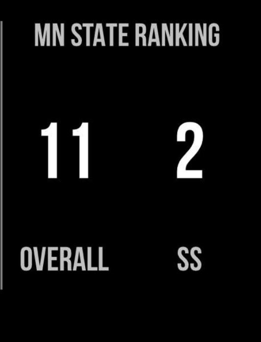 Thank you <a href="/PG_WiscMinn/">PG Wisconsin and Minnesota</a> for the ranking!!