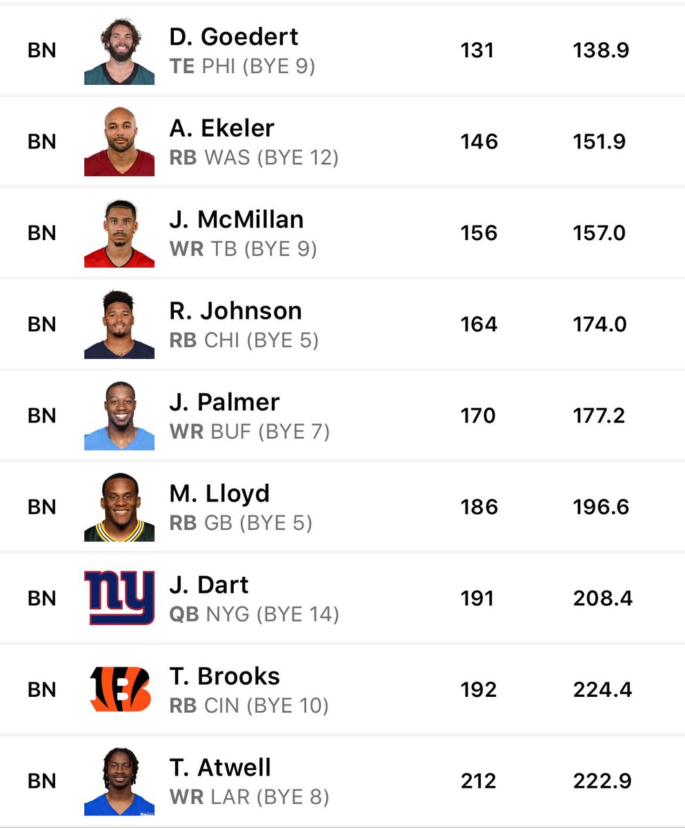 BadgeNFT's tweet photo. Favorite draft so far 

#DraftKings #BestBall https://t.co/wCKDjRxKr7