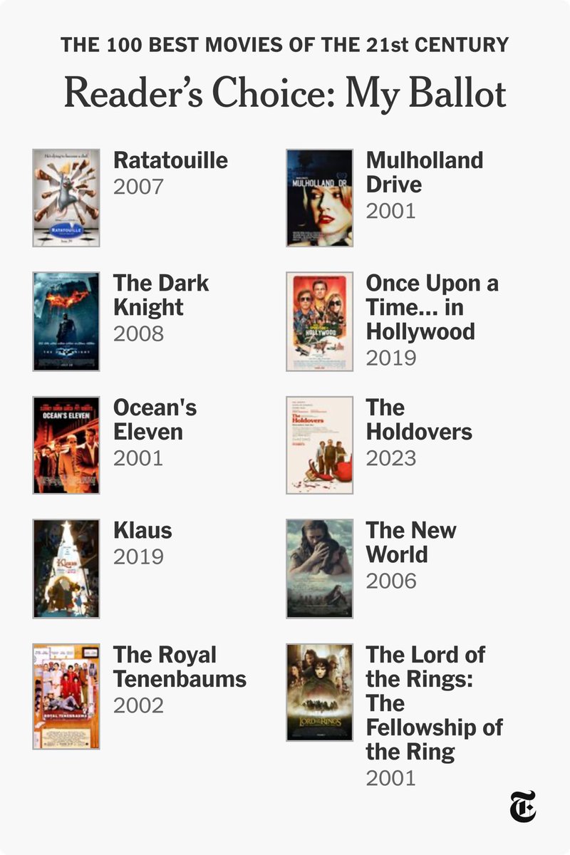 Why not? 🤷🏻‍♂️
My top 10, from the gut.