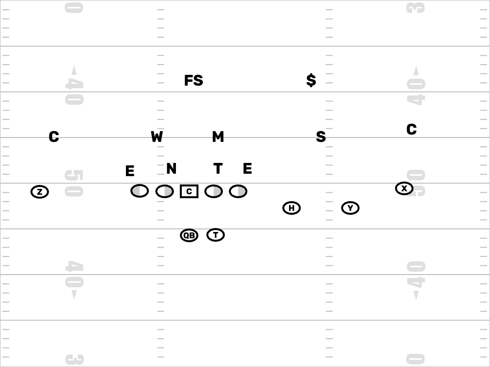 Touchdown X’s & O’s tweet media