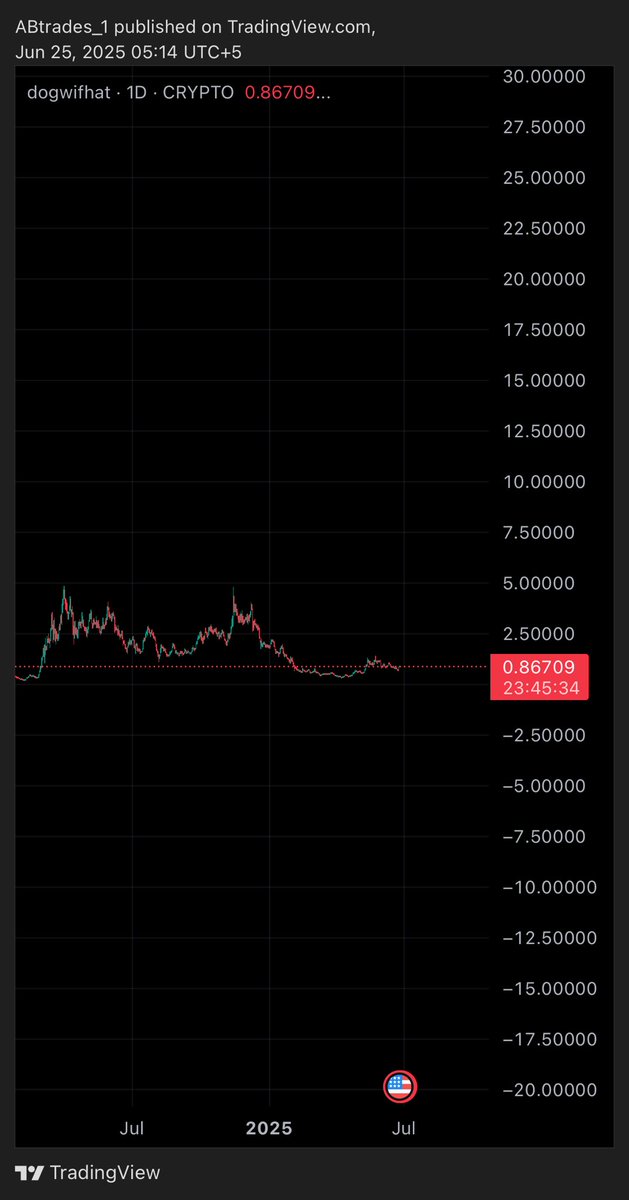 Trader_Black_'s tweet image. i get a lot of shit for being a $wif believer
would be quite funny