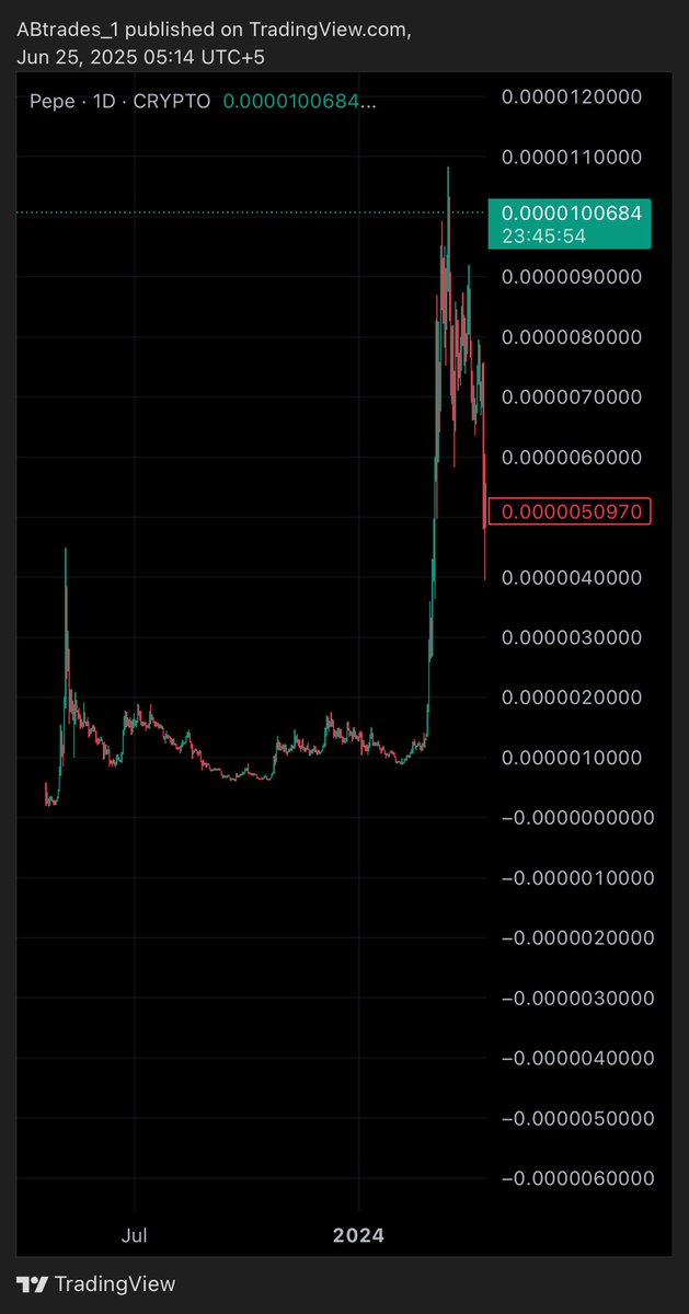 Trader_Black_'s tweet image. i get a lot of shit for being a $wif believer
would be quite funny