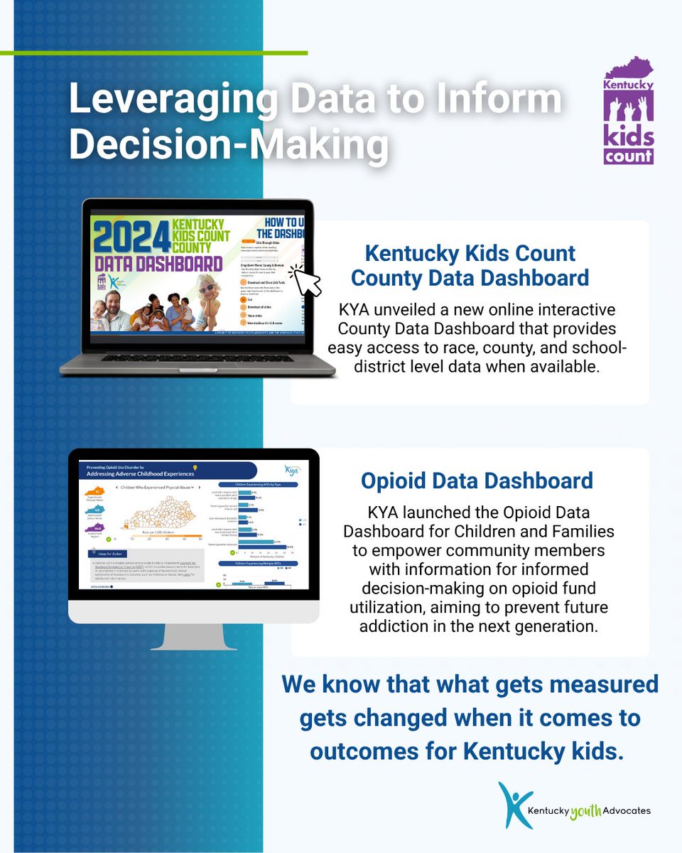 Over the past year, we’ve worked diligently at all systemic levels to ensure kid issues are prioritized. Learn about our efforts in our NEW Impact Report, including #BlueprintKY25 wins, a #CAWKY25 recap, &amp; innovative ways we're leveraging data for kids: bit.ly/4mSAXOe