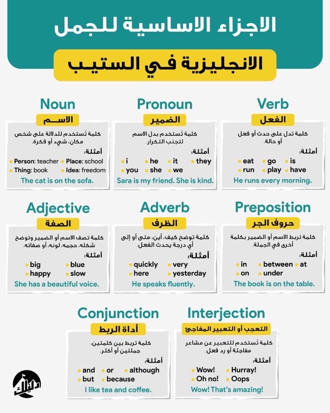 الأجزاء الأساسية للجمل