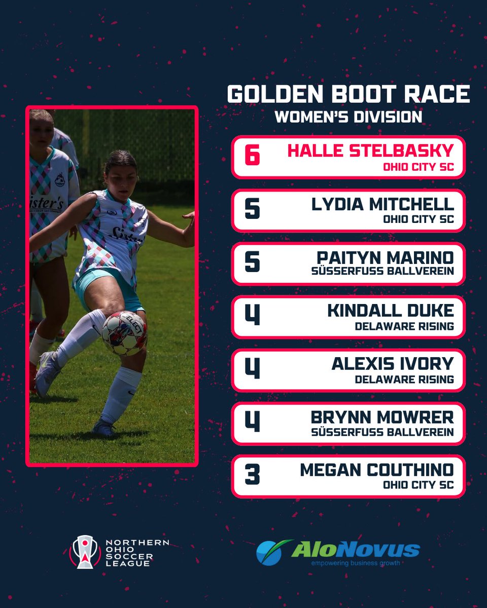 NOSL - Northern Ohio Soccer League (@noslsoccer) on Twitter photo 