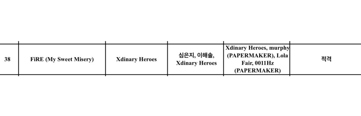 jooyeonsfan's tweet photo. Xdinary Heroes’ upcoming July single is entitled “FIRE (My Sweet Misery)” 😮 

It has also passed the KBS Broadcasting Standards.

#XdinaryHeroes #엑스디너리히어로즈 https://t.co/VFGRqKTg0y